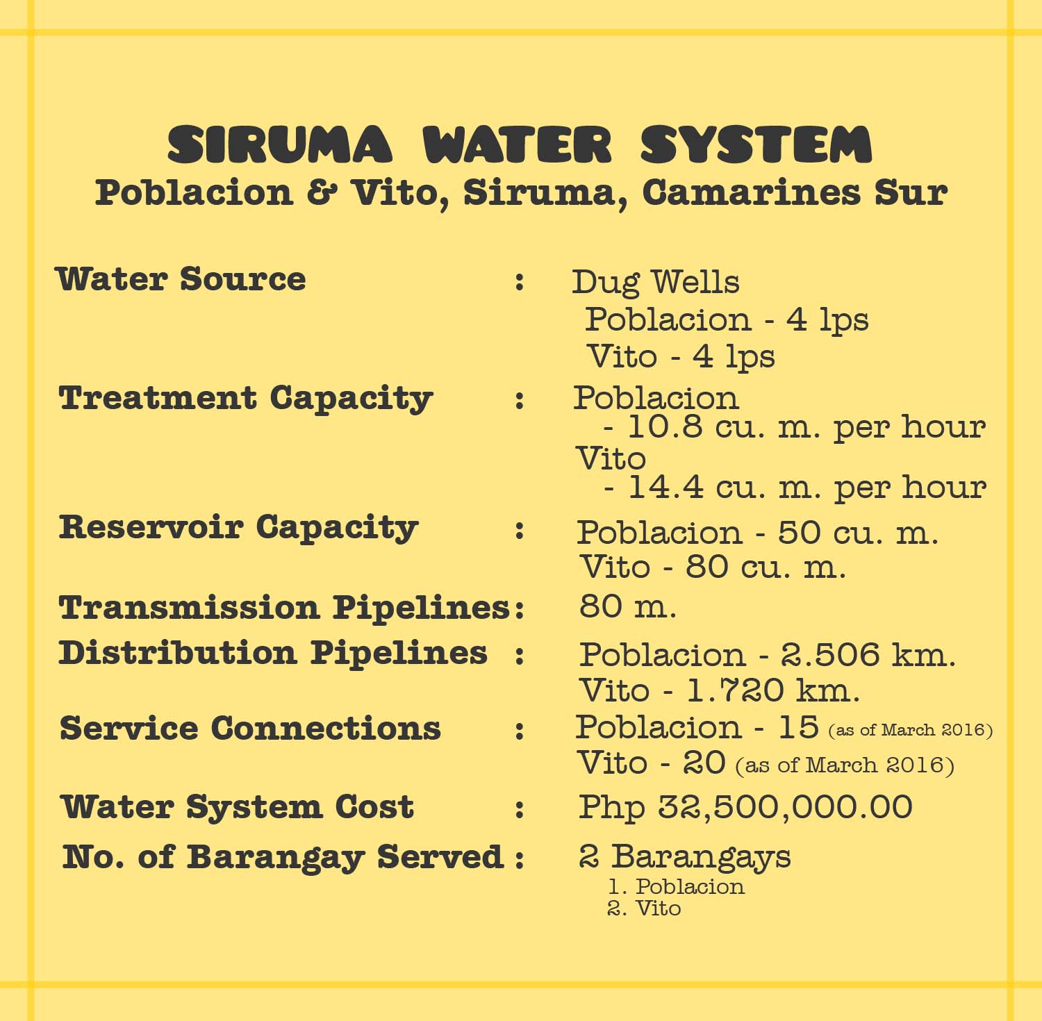 siruma profile